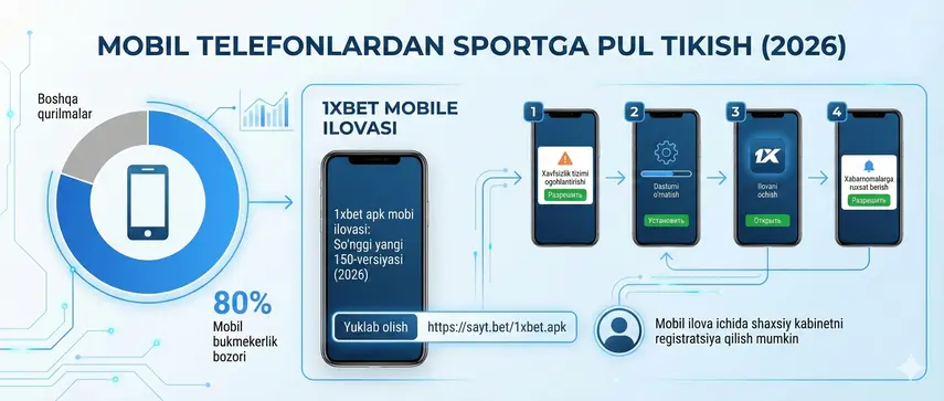 1xbet apk mobile ilovasini Android telefonga o'rnatish haqida