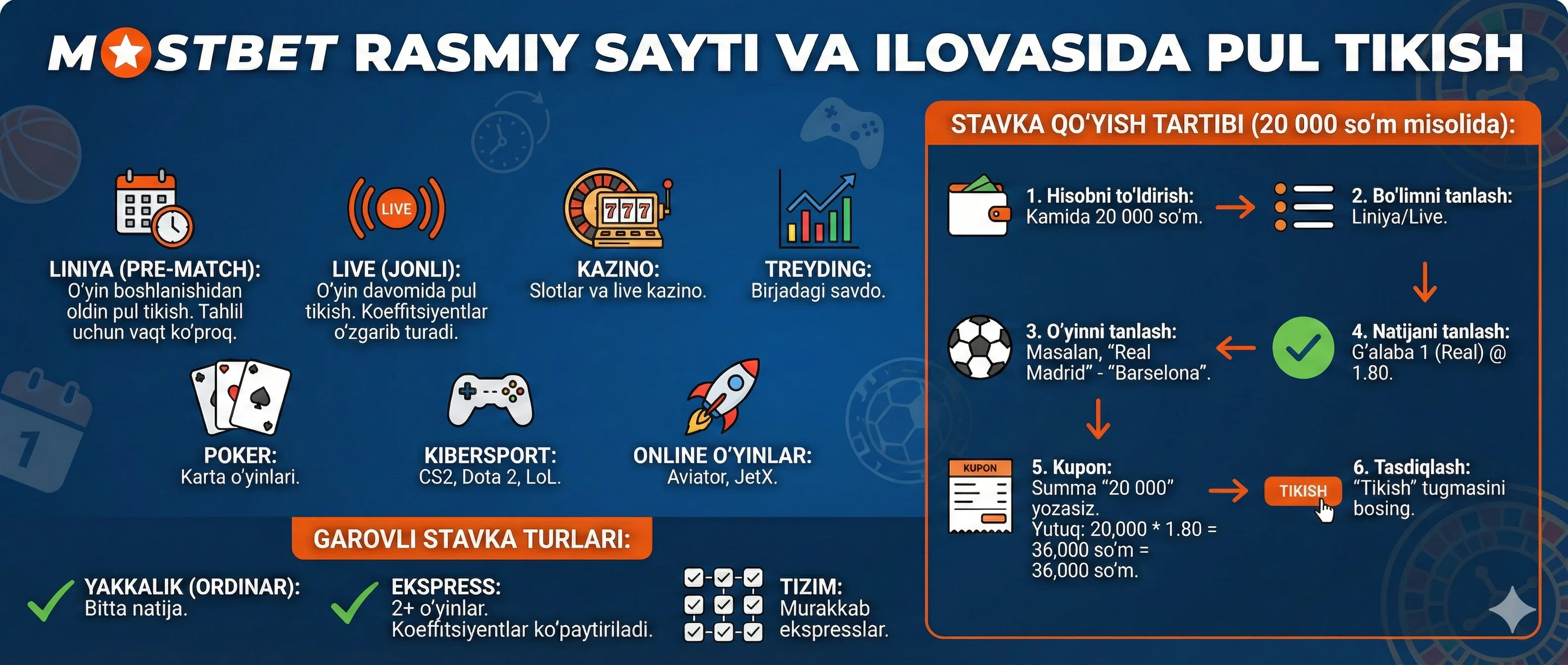 mostbet saytida pul tikish jarayoni