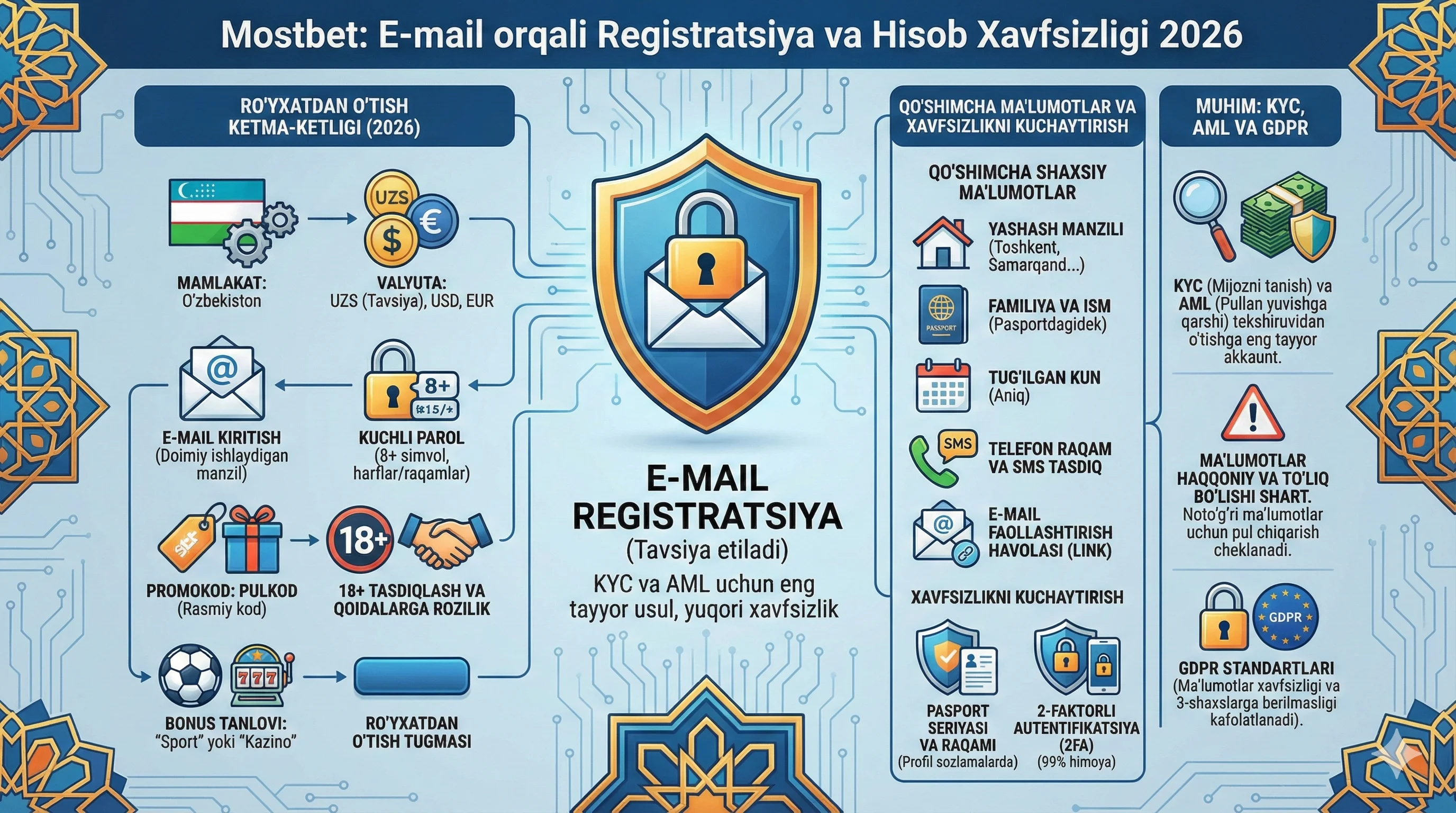 Mostbet mobil dasturi va saytida to'liq registratsiya