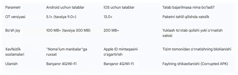 1xbet apk fayl xatolari