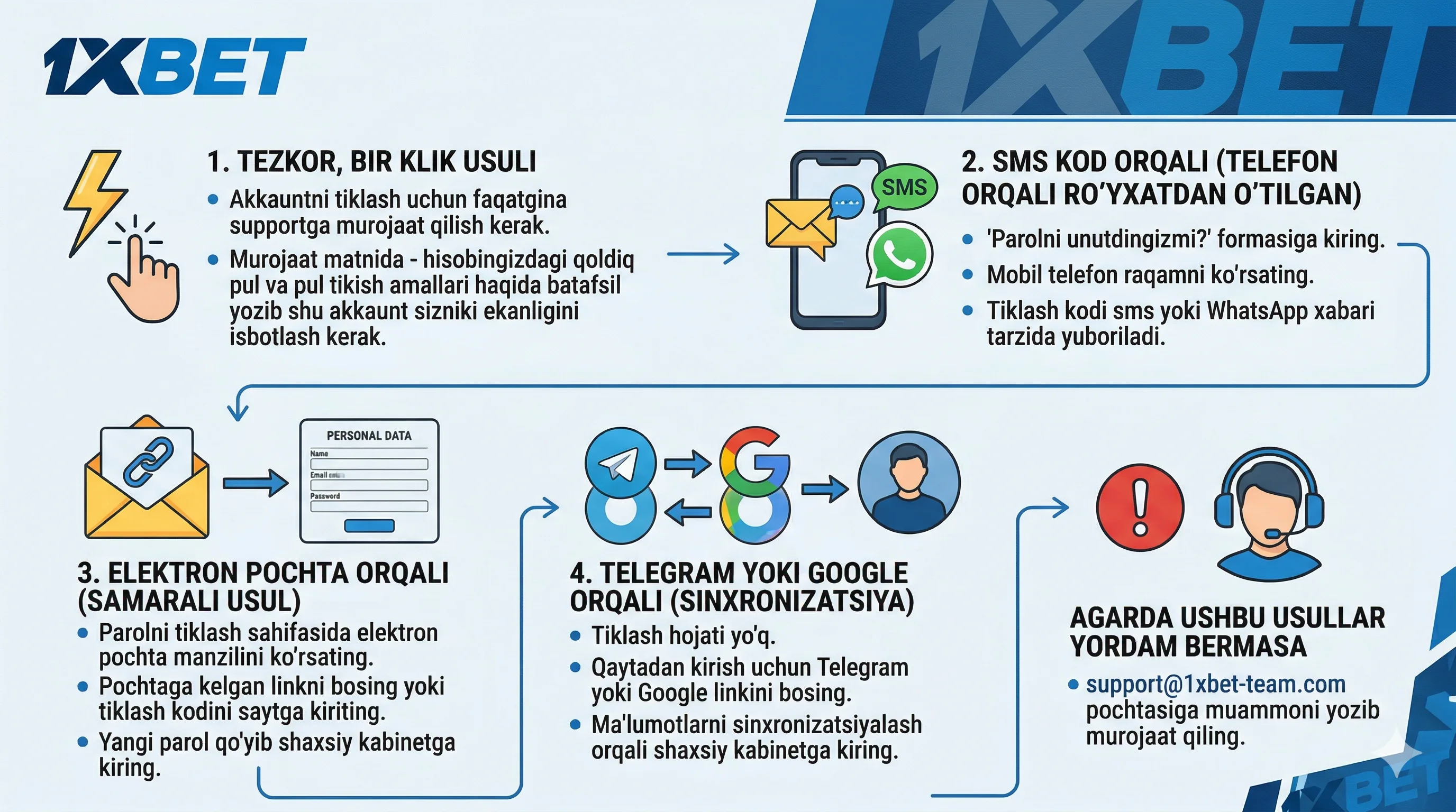 1x bet parolni tiklash haqida - kirish imkoni yo'q