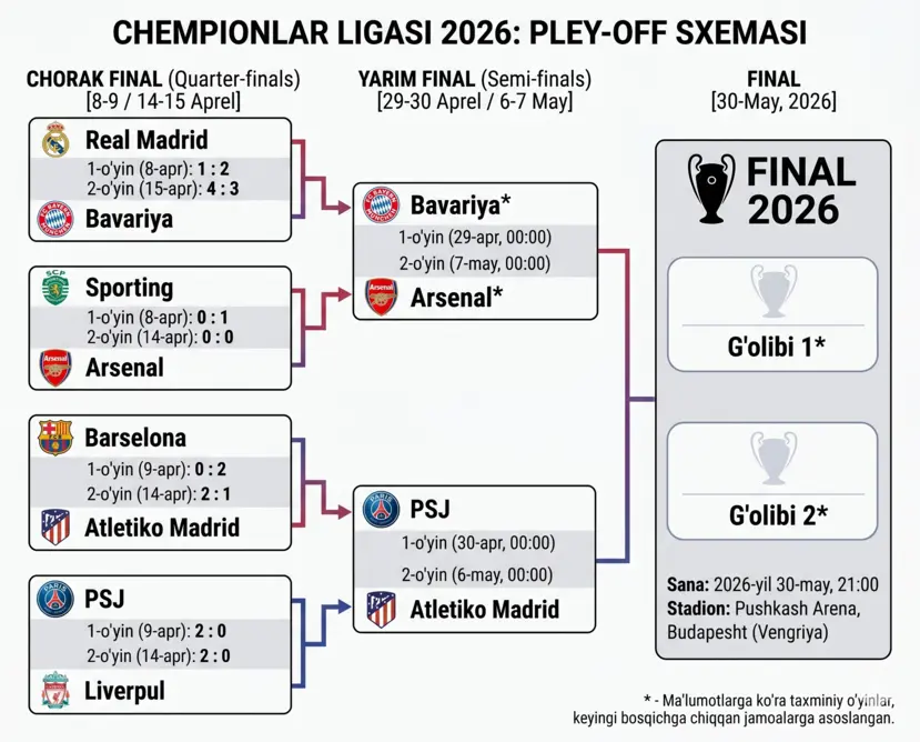 Chempionlar ligasi jadvali 2026 sxema