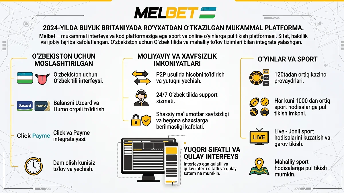 melbet haqida - garov tikish